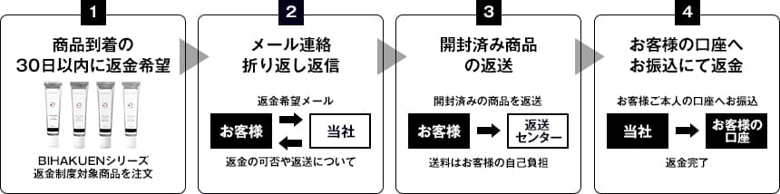 返金手順イメージ